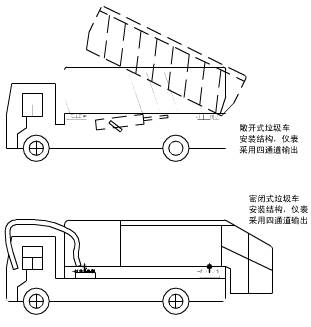 敞開(kāi)式垃圾車(chē)載稱(chēng)重系統(tǒng)