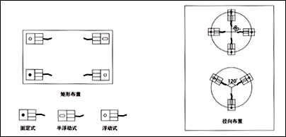 FW稱重模塊，稱重模塊FW-1.1t價格，F(xiàn)W-2.2t稱重模塊